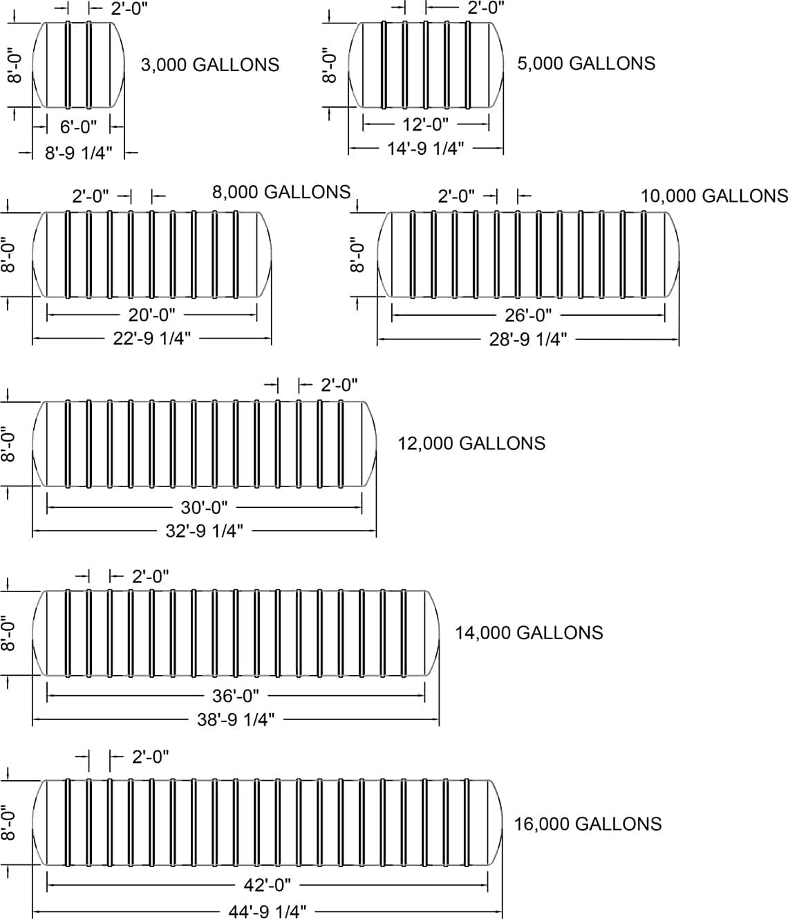 8-foot Diameter Single-Wall Tanks